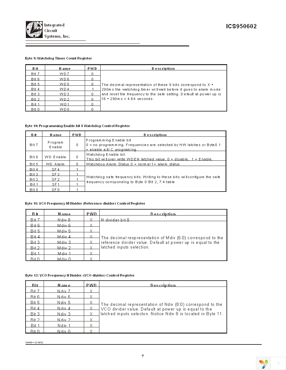 ICS950602CFLFT Page 7