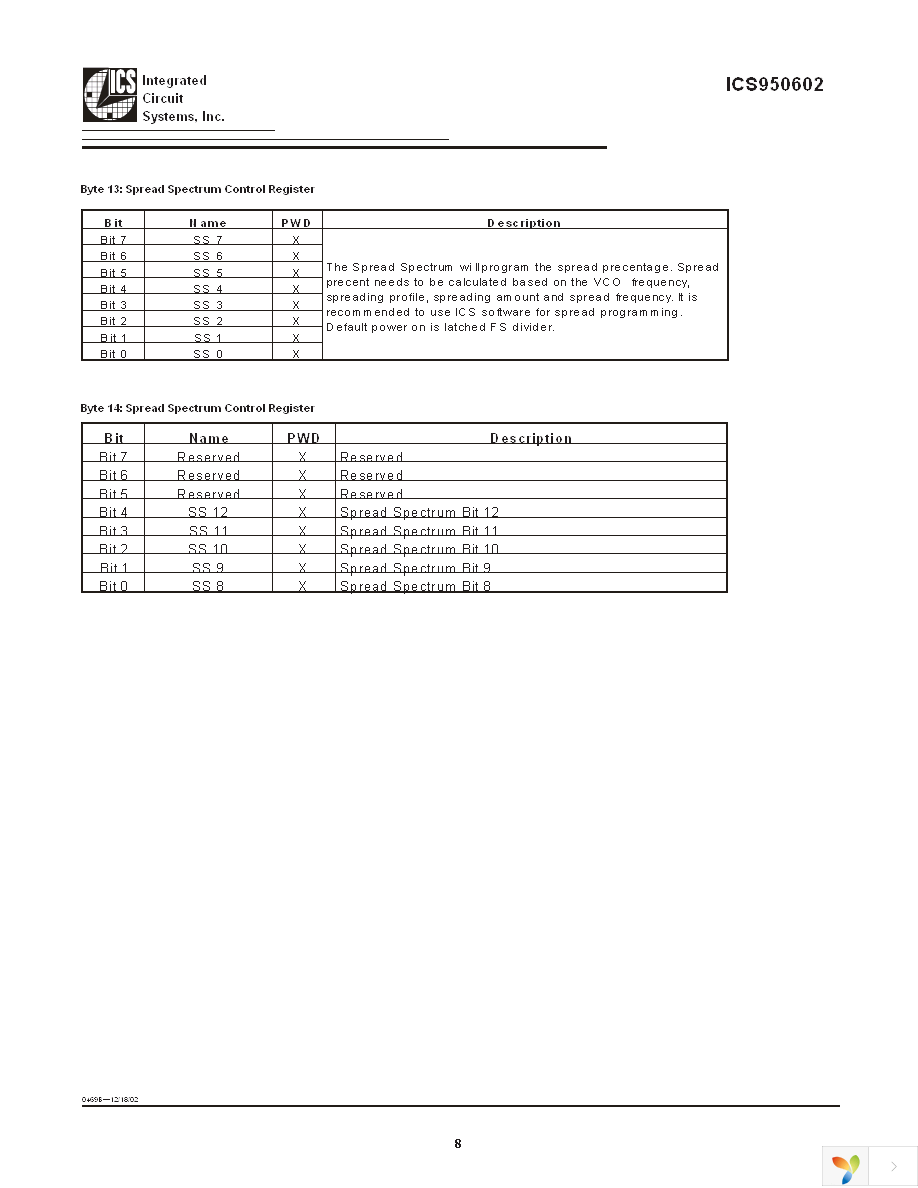 ICS950602CFLFT Page 8