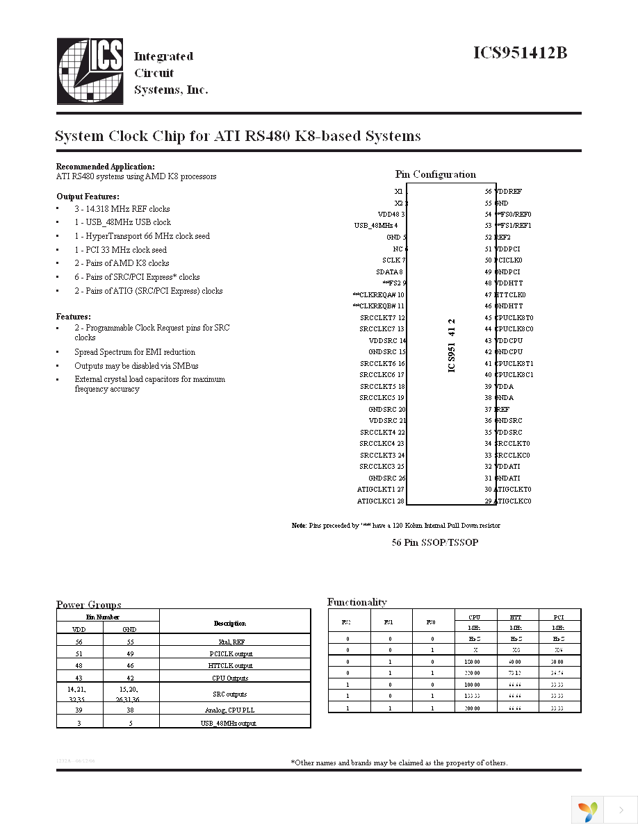 ICS951412BGLFT Page 1