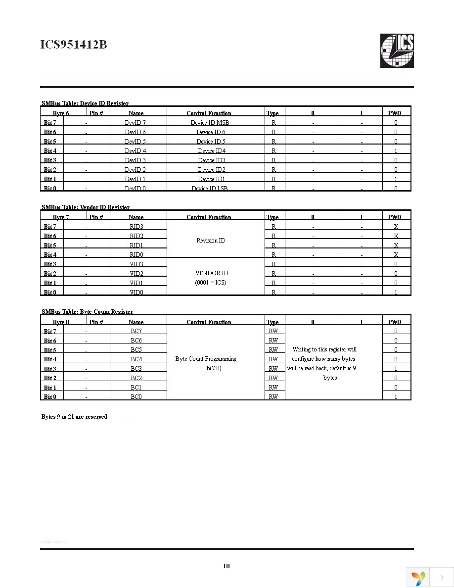 ICS951412BGLFT Page 10