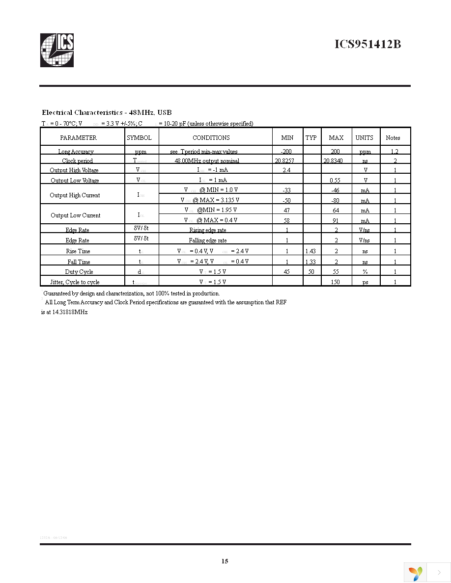 ICS951412BGLFT Page 15