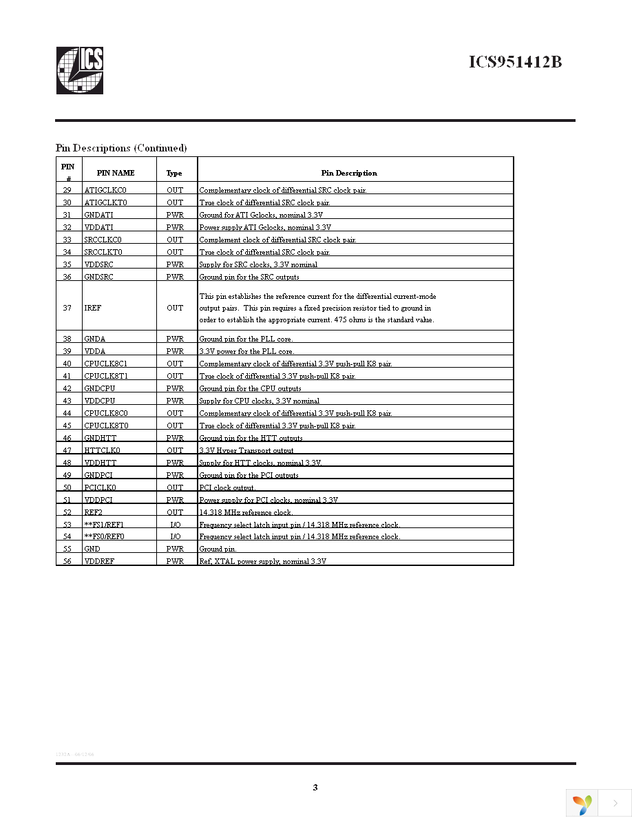 ICS951412BGLFT Page 3