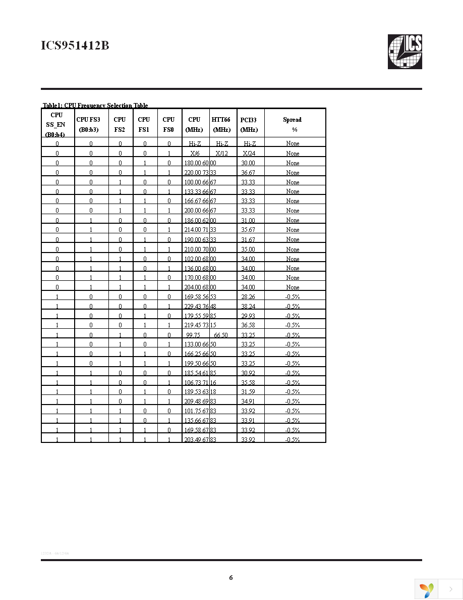 ICS951412BGLFT Page 6