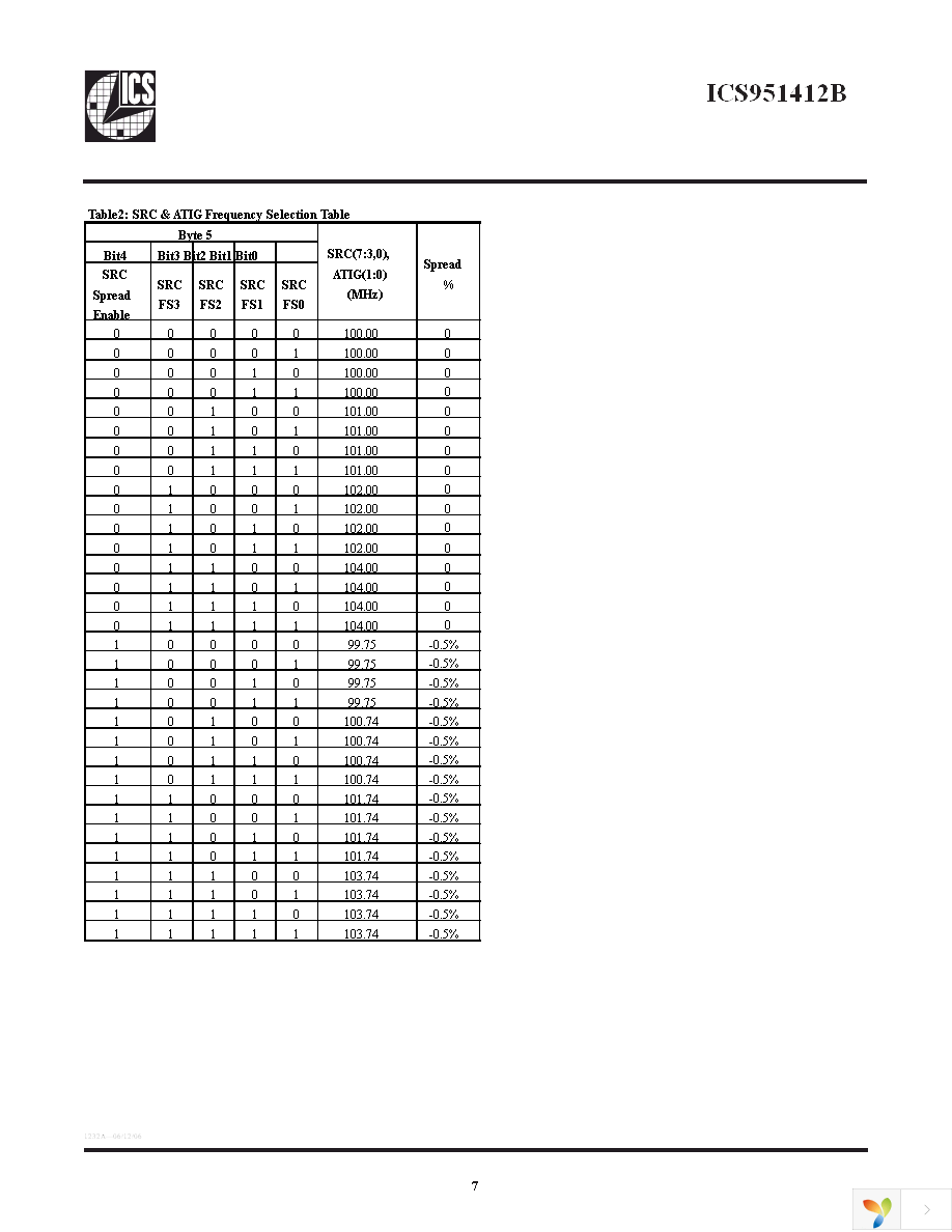 ICS951412BGLFT Page 7