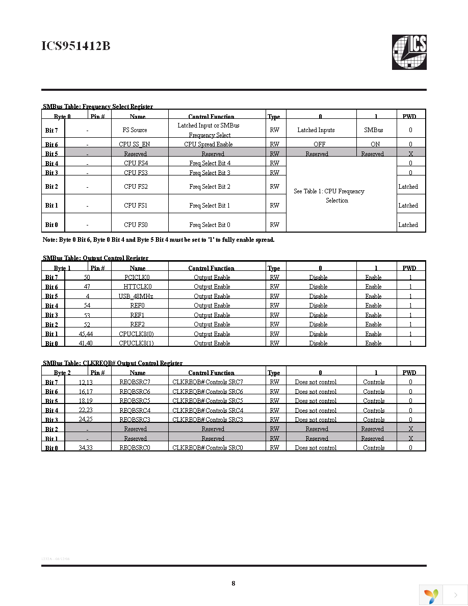 ICS951412BGLFT Page 8