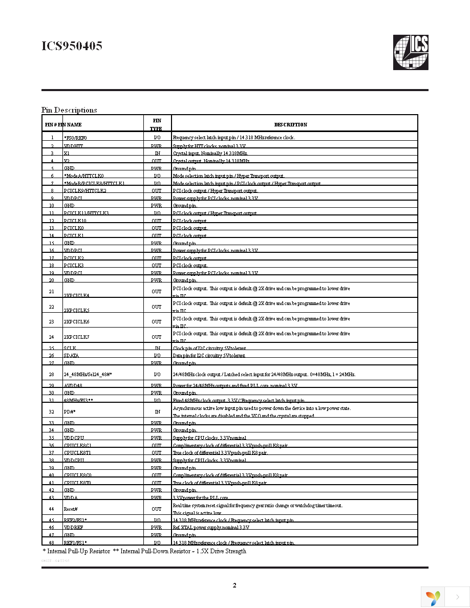 ICS950405AFLF Page 2