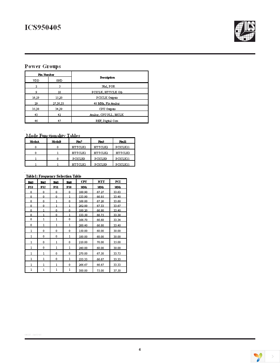 ICS950405AFLF Page 4