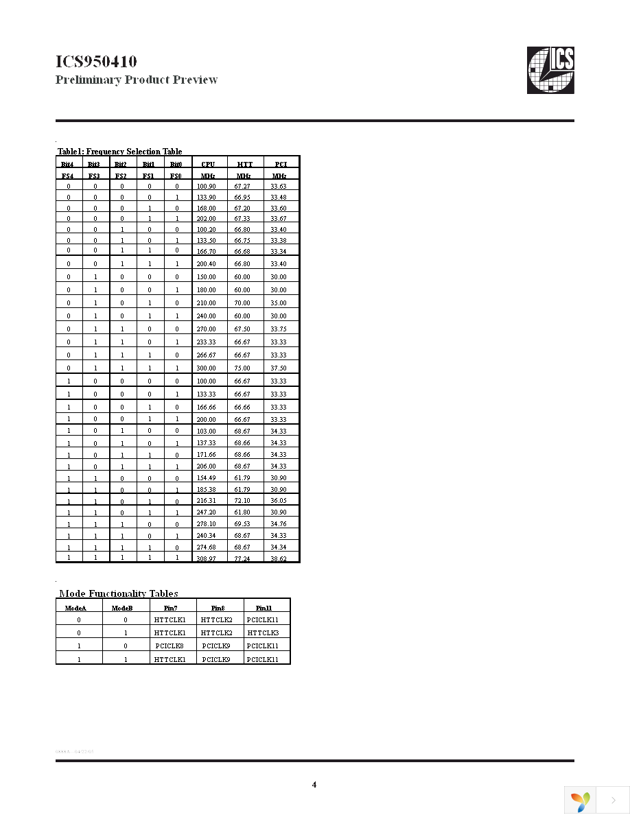 ICS950410AFLF Page 4