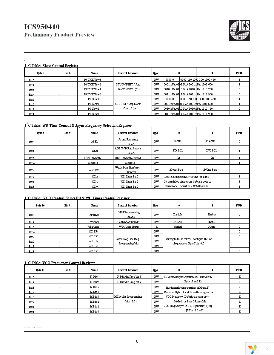 ICS950410AFLF Page 8