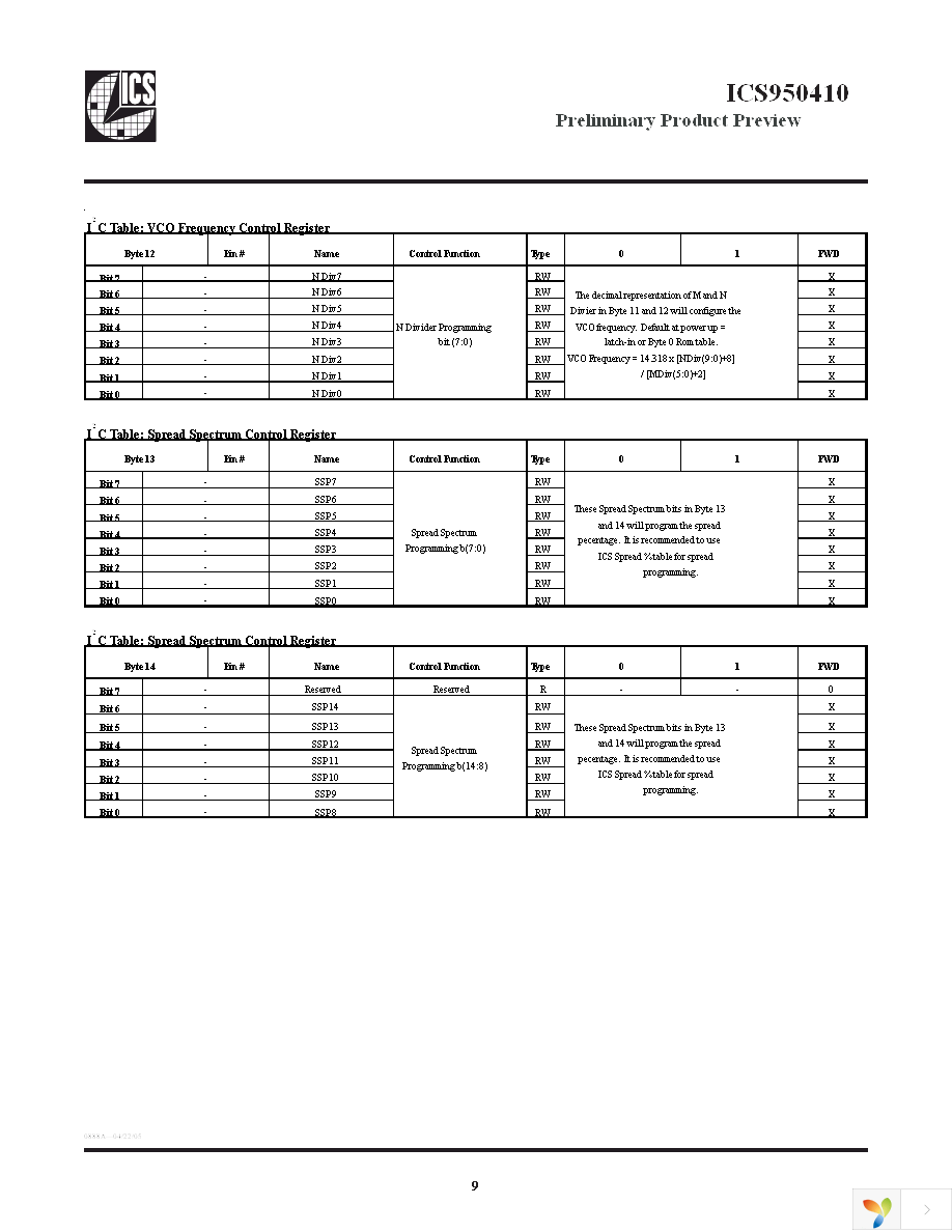 ICS950410AFLF Page 9