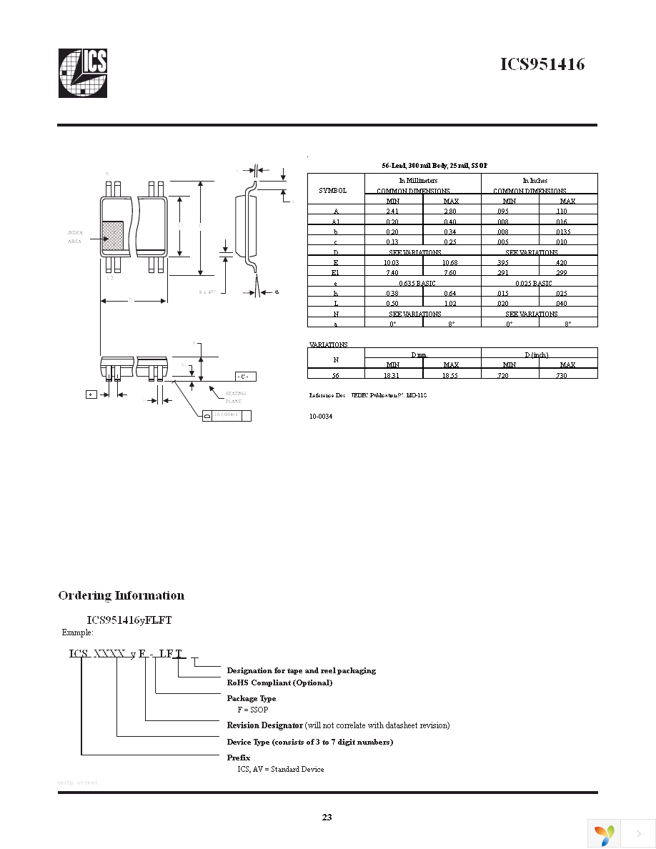 ICS951416AFLF Page 23