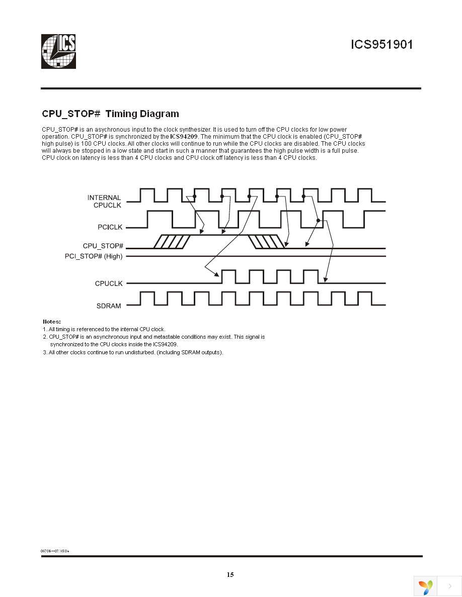 ICS951901AFLF Page 15