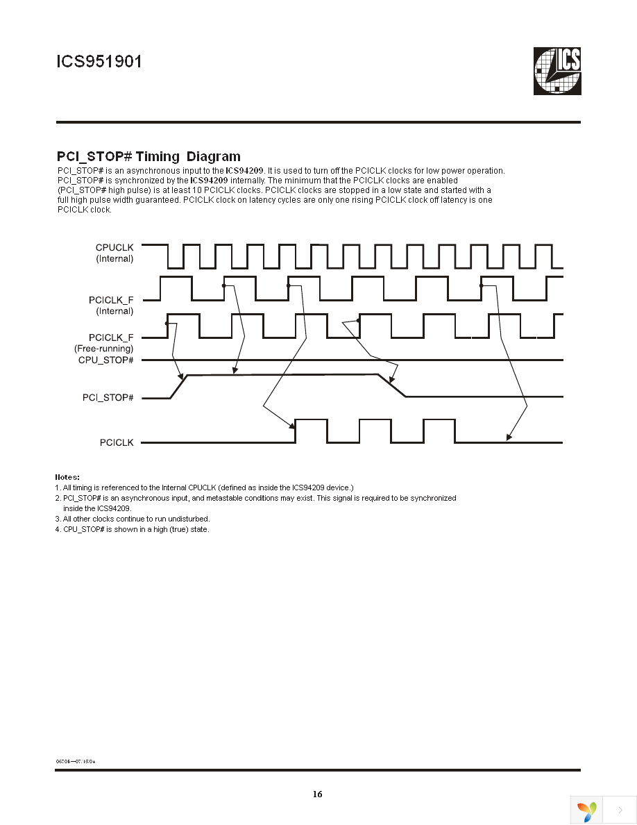 ICS951901AFLF Page 16