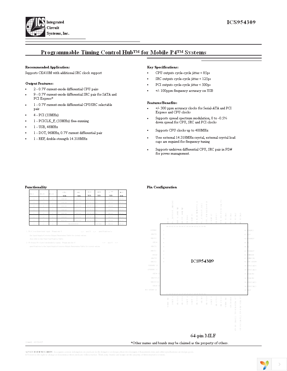 ICS954309BKLFT Page 1