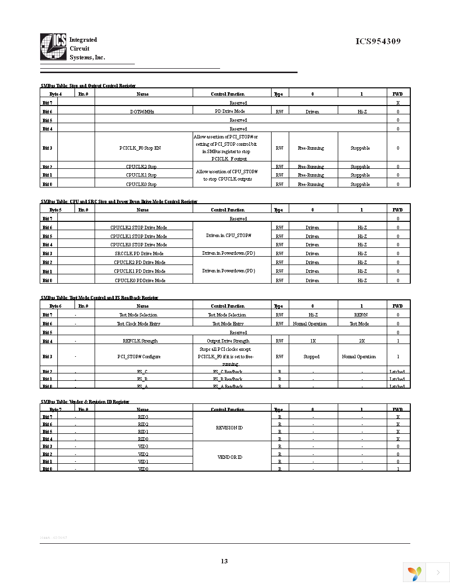 ICS954309BKLFT Page 13