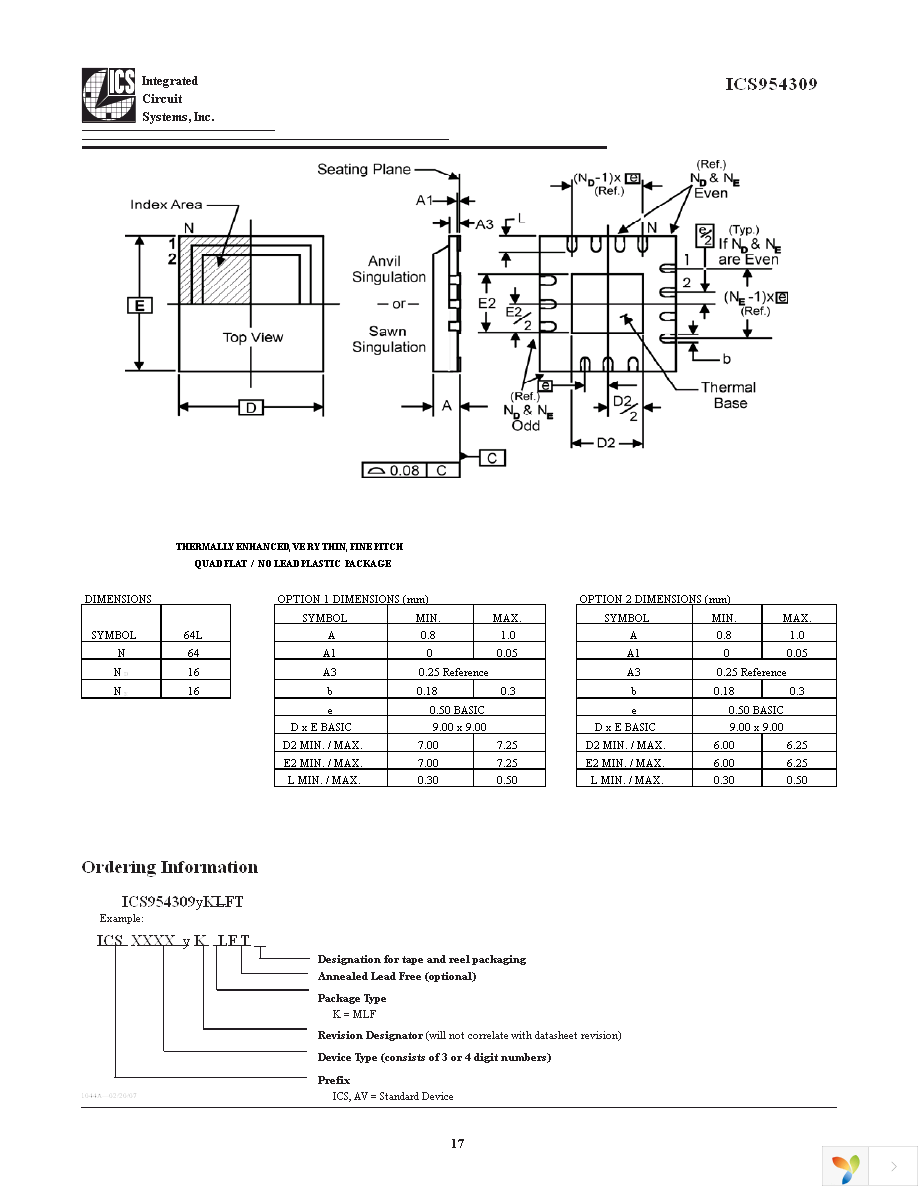 ICS954309BKLFT Page 17