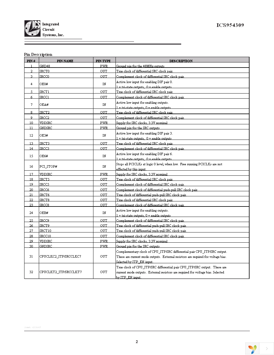 ICS954309BKLFT Page 2