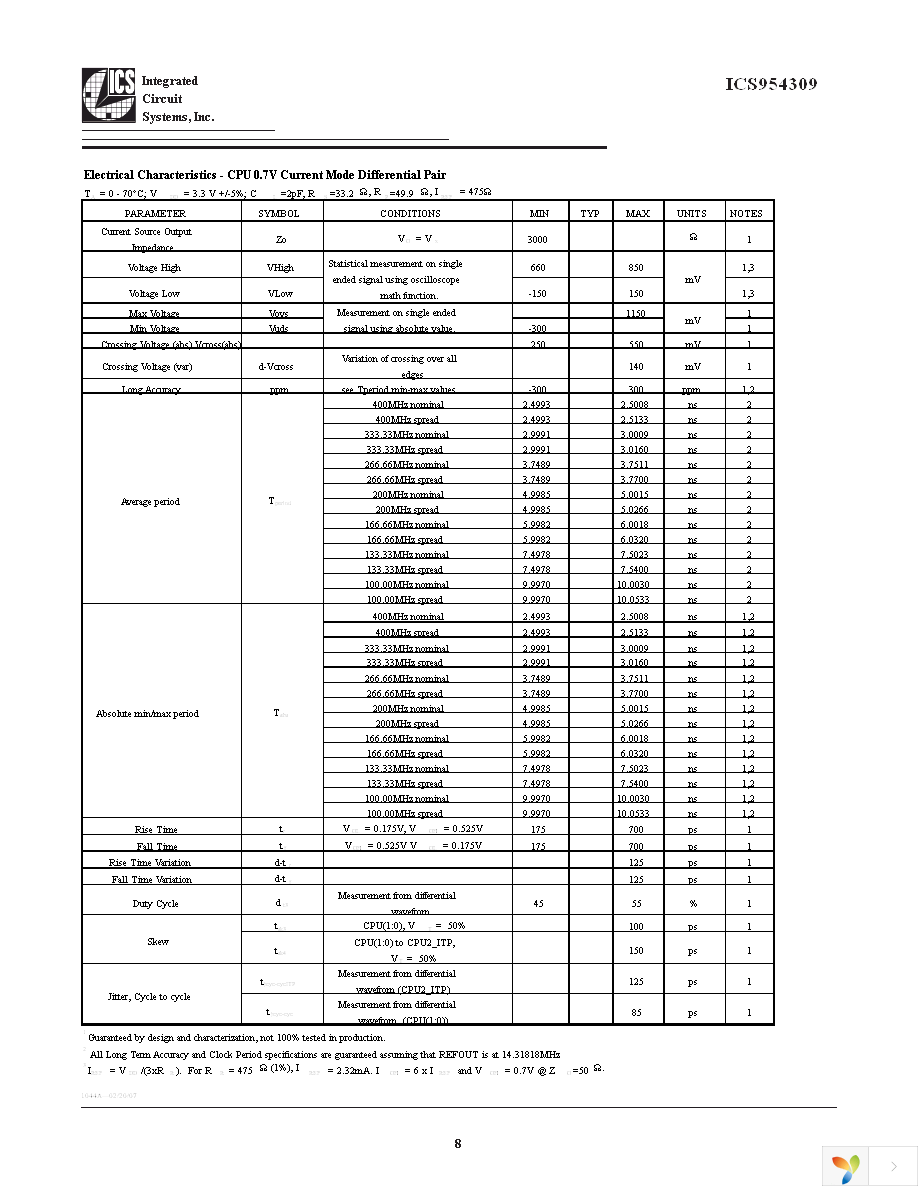 ICS954309BKLFT Page 8