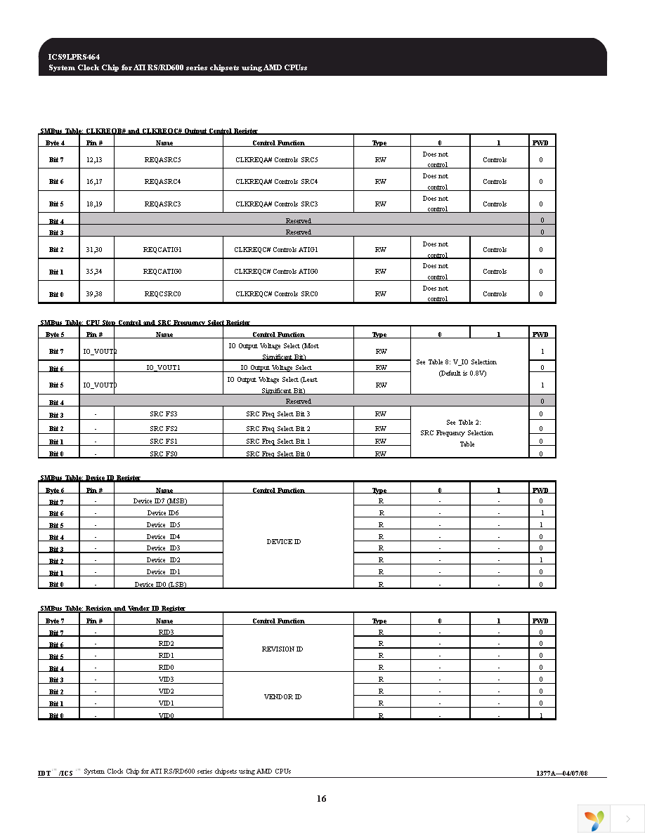 ICS9LPRS464AGLF Page 16