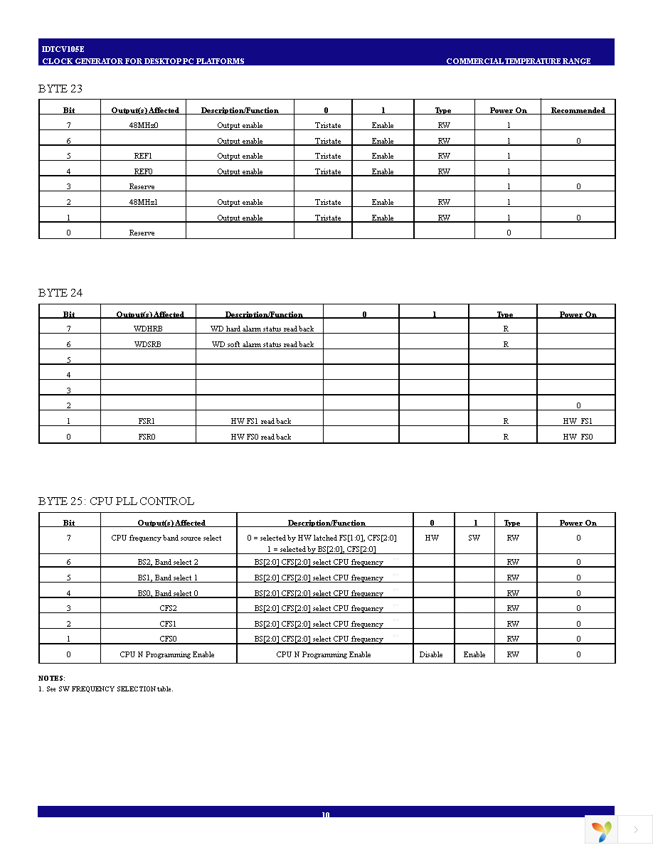 IDTCV105EPVG Page 10