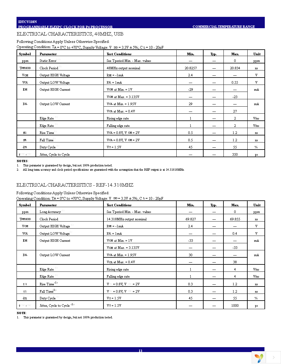 IDTCV110NPVG Page 13