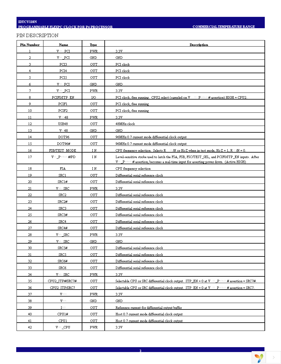 IDTCV110NPVG Page 3