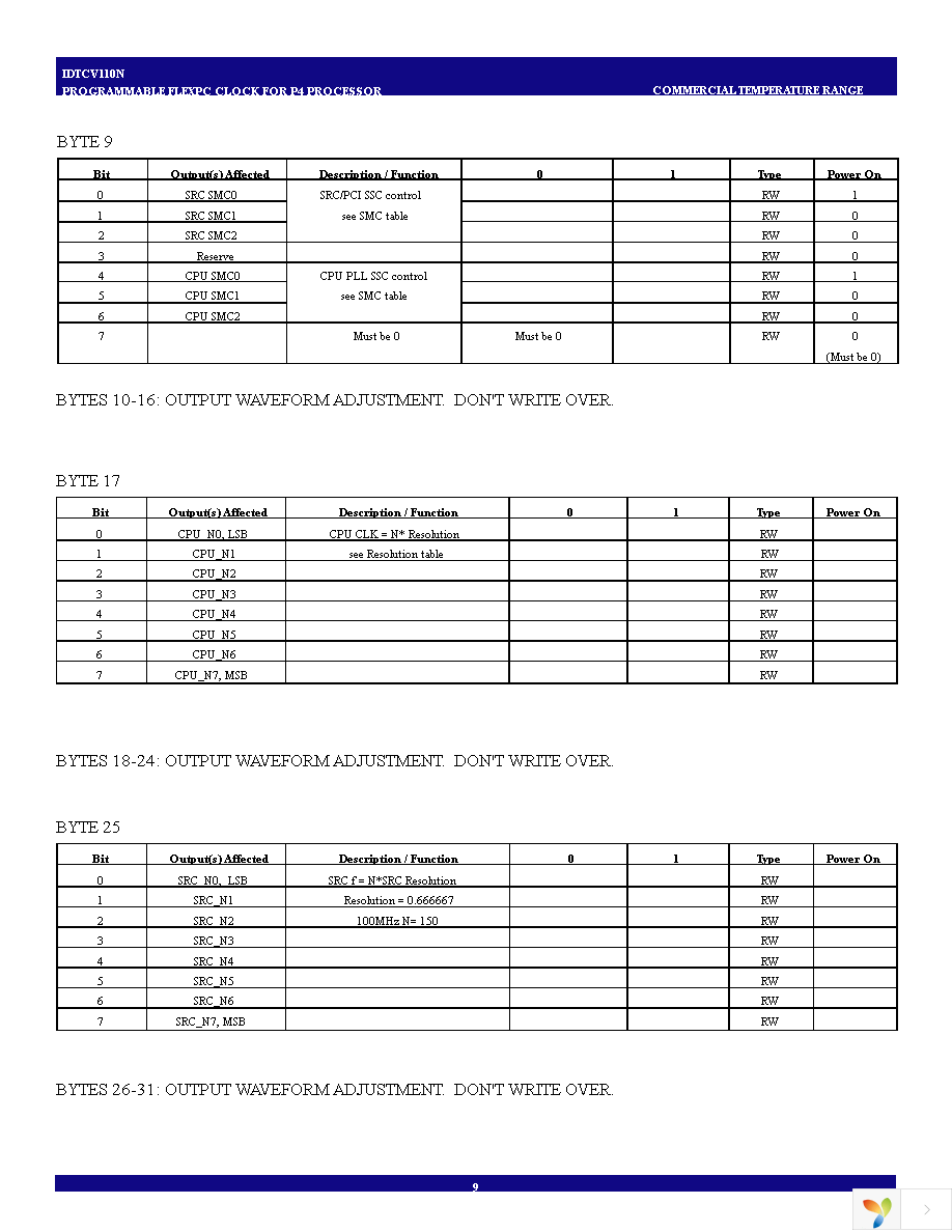 IDTCV110NPVG Page 9