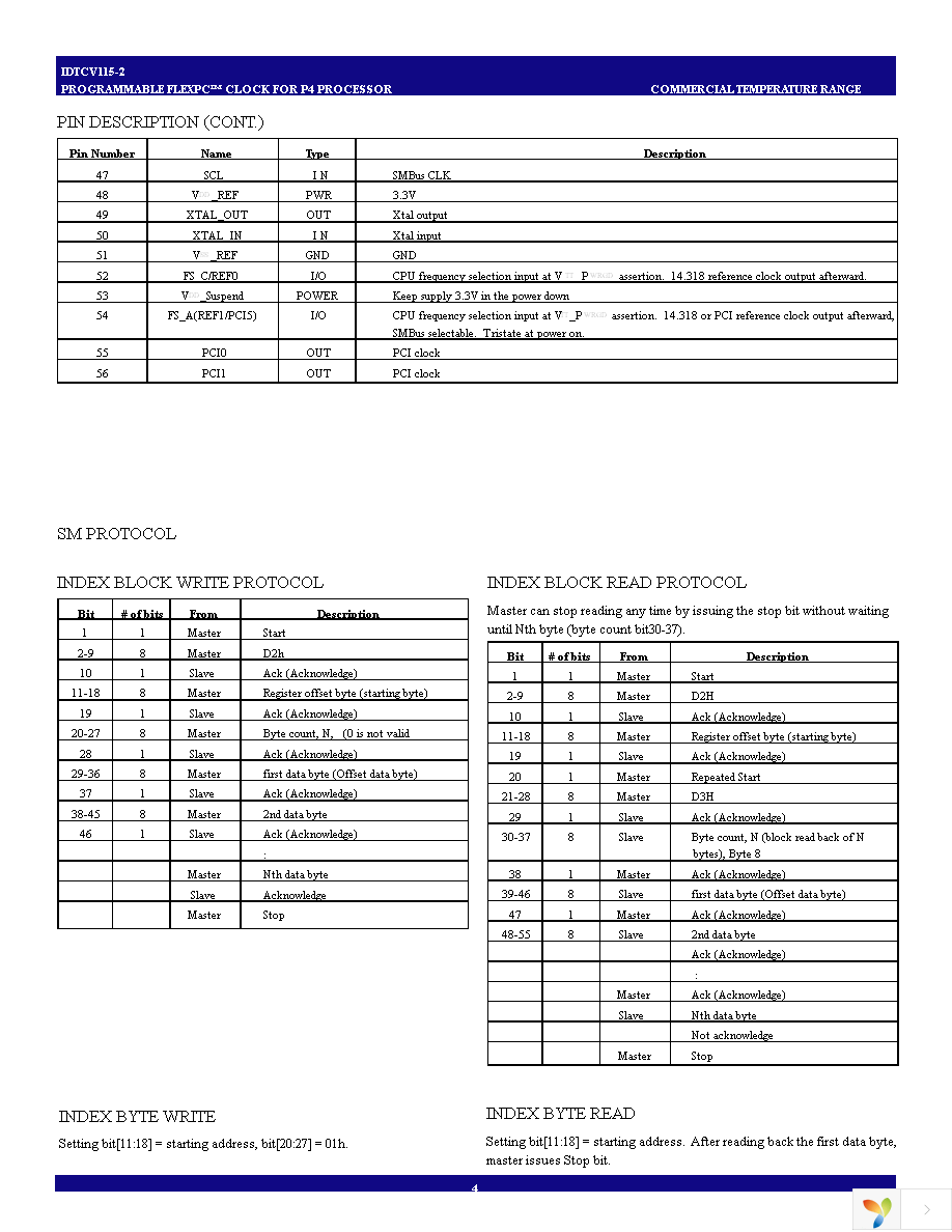 IDTCV115-2PV Page 4