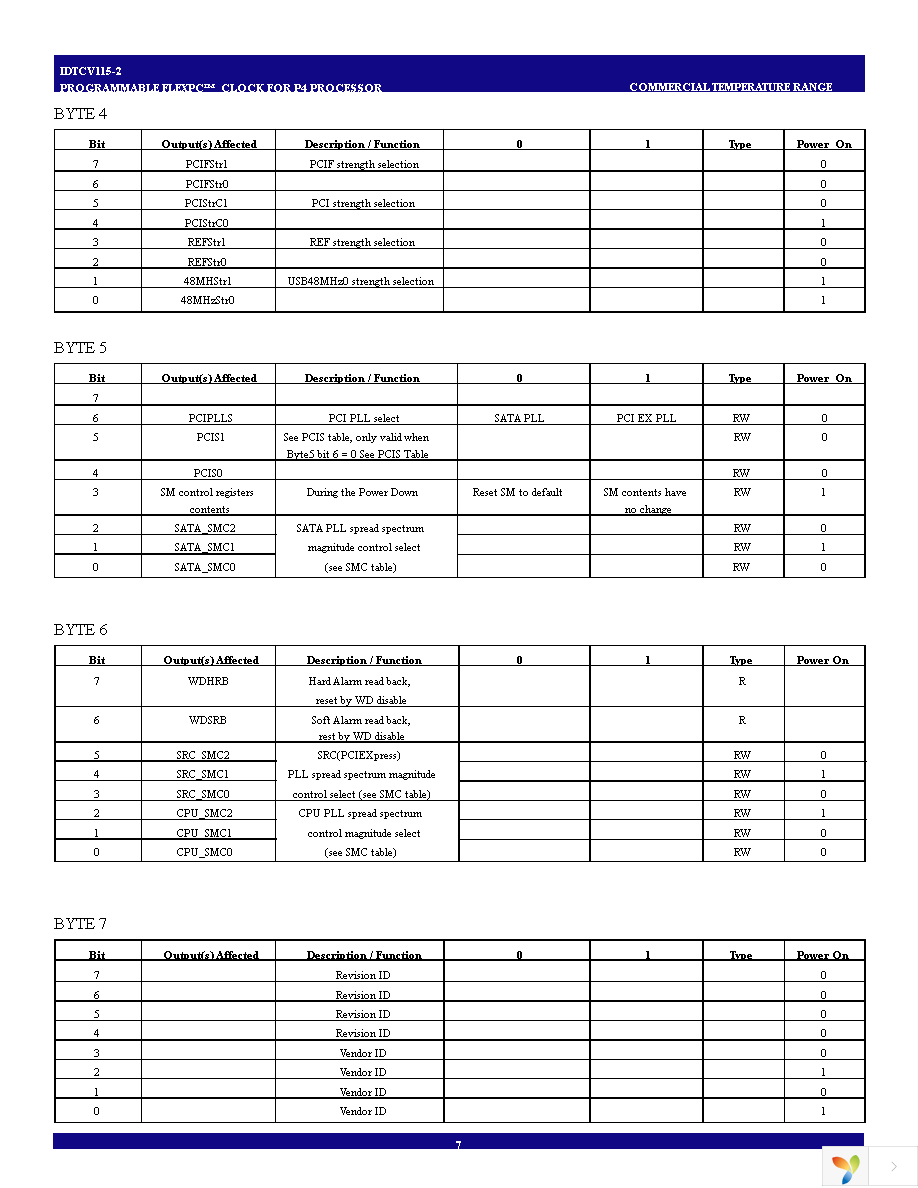 IDTCV115-2PV Page 7