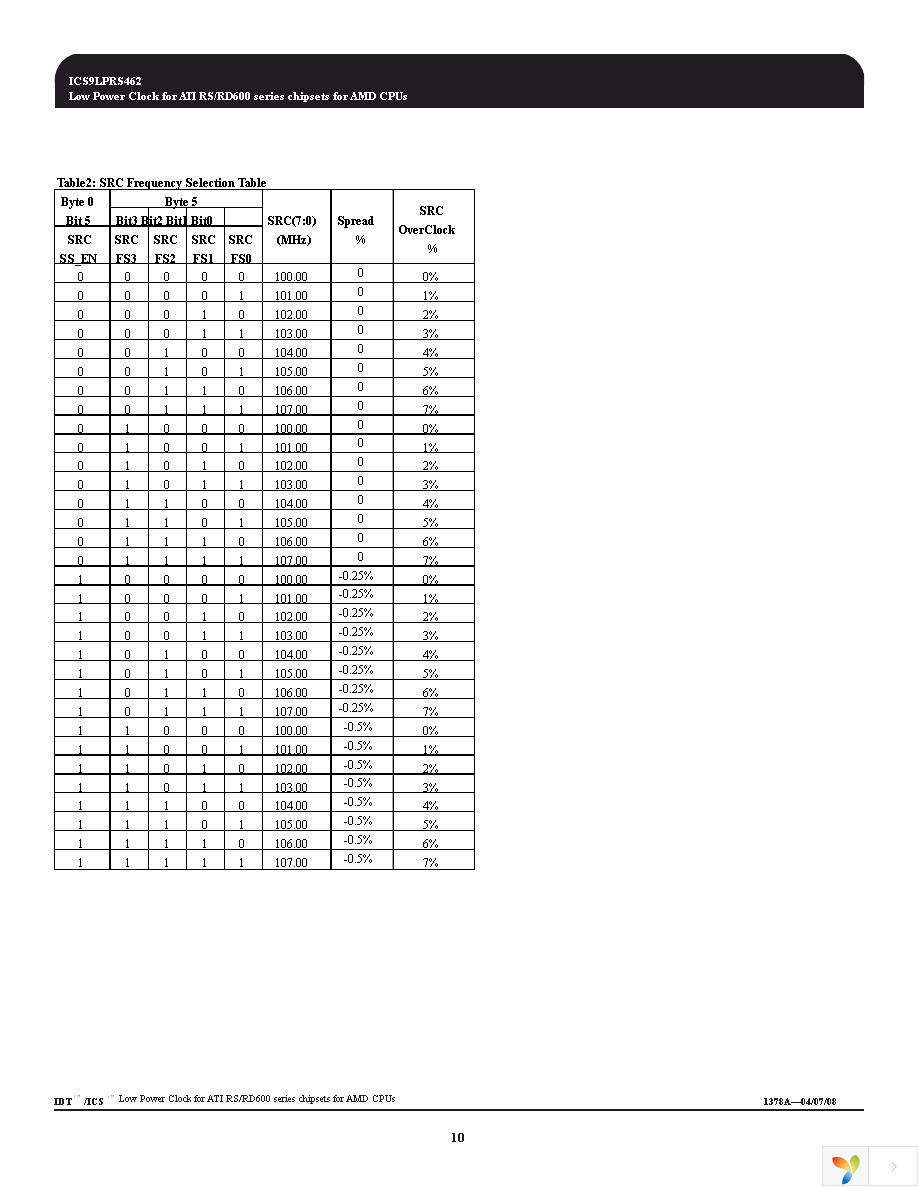 ICS9LPRS462AGLF Page 10