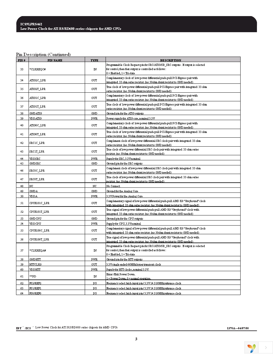 ICS9LPRS462AGLF Page 3