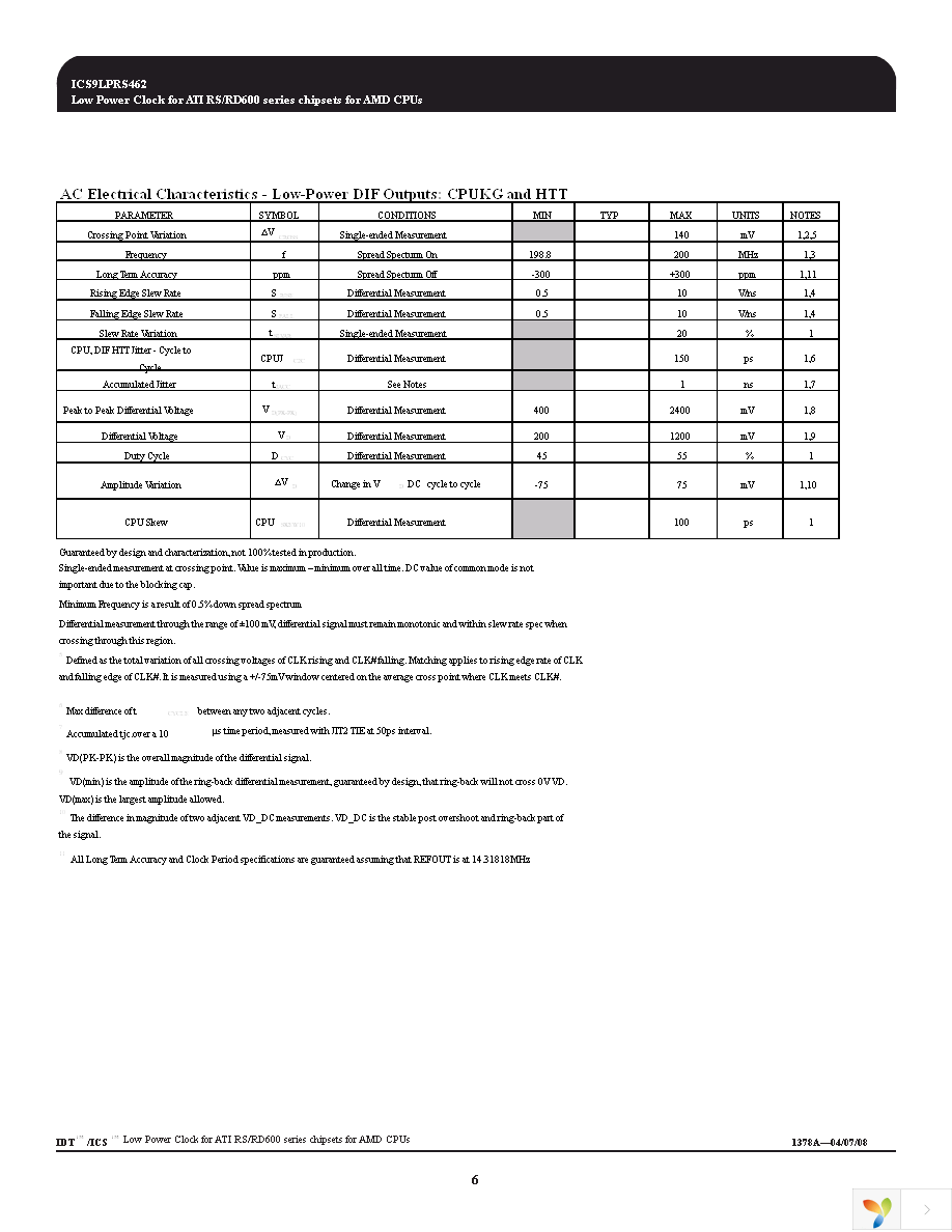 ICS9LPRS462AGLF Page 6