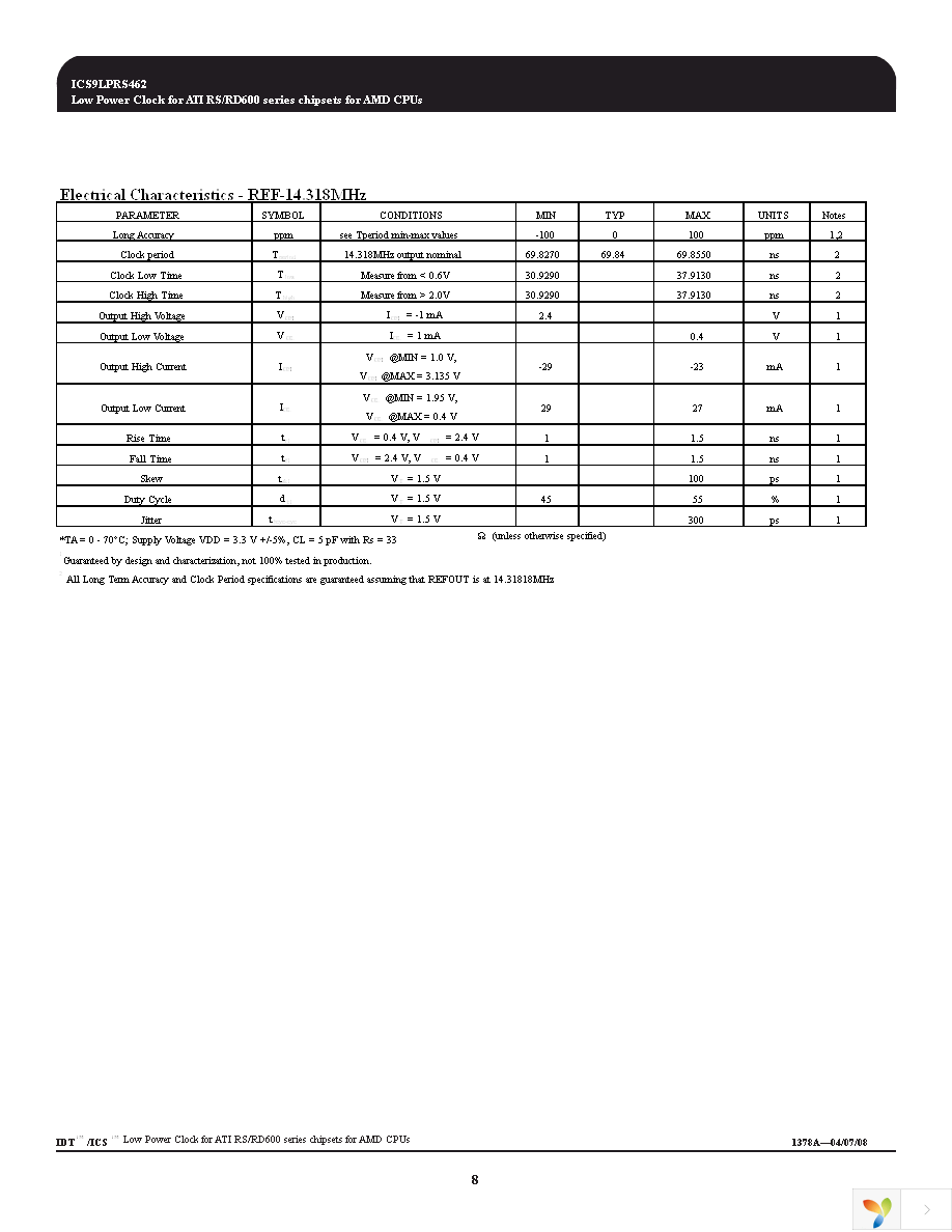 ICS9LPRS462AGLF Page 8