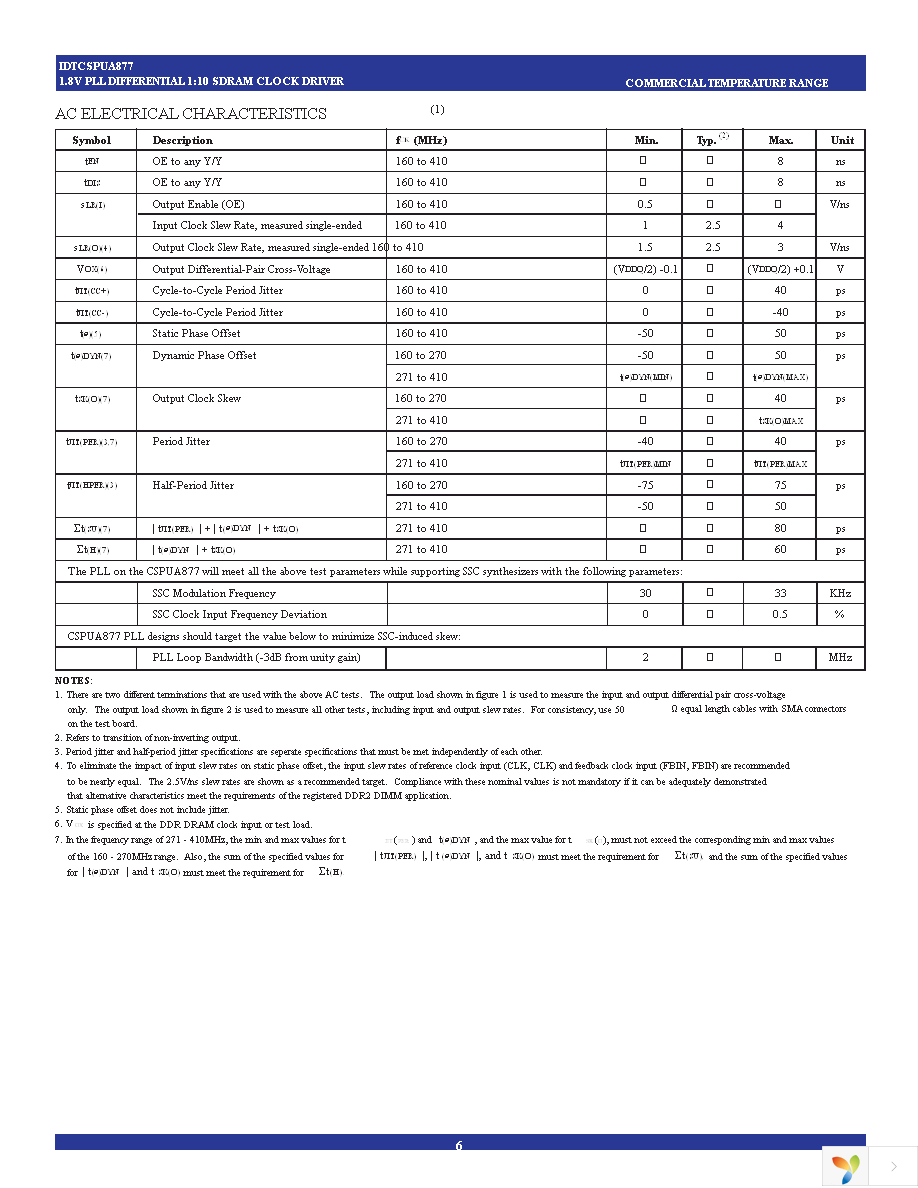 CSPUA877BVG Page 6