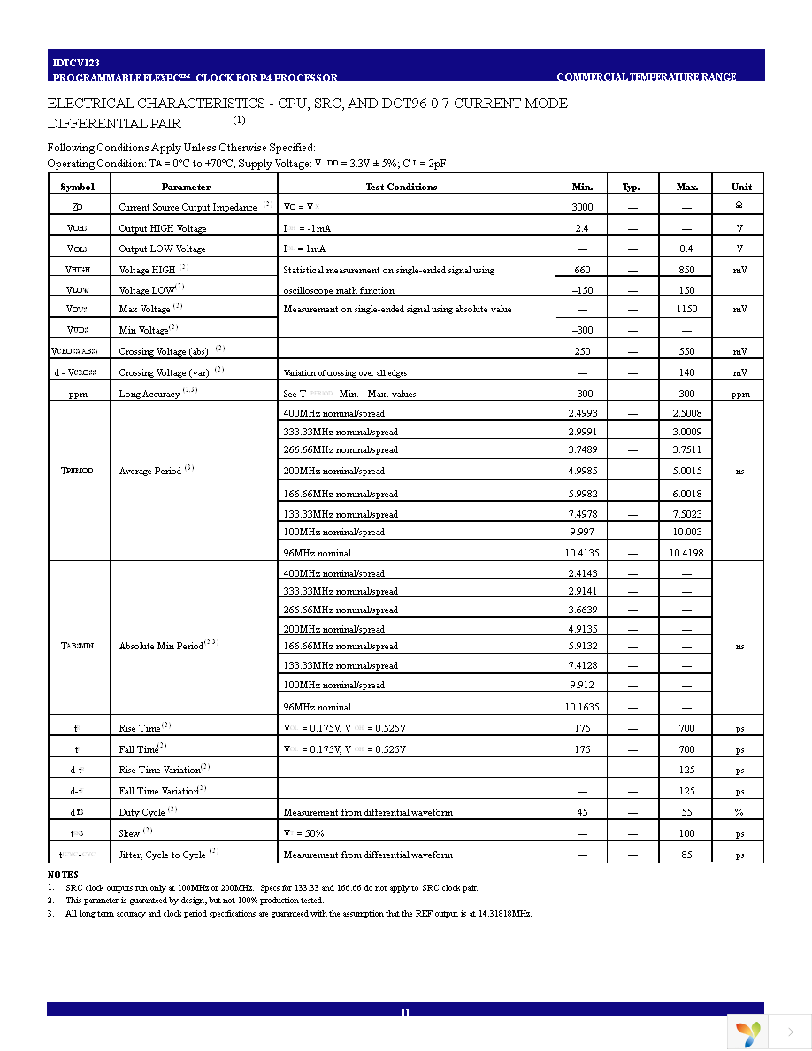 IDTCV123PVG Page 11