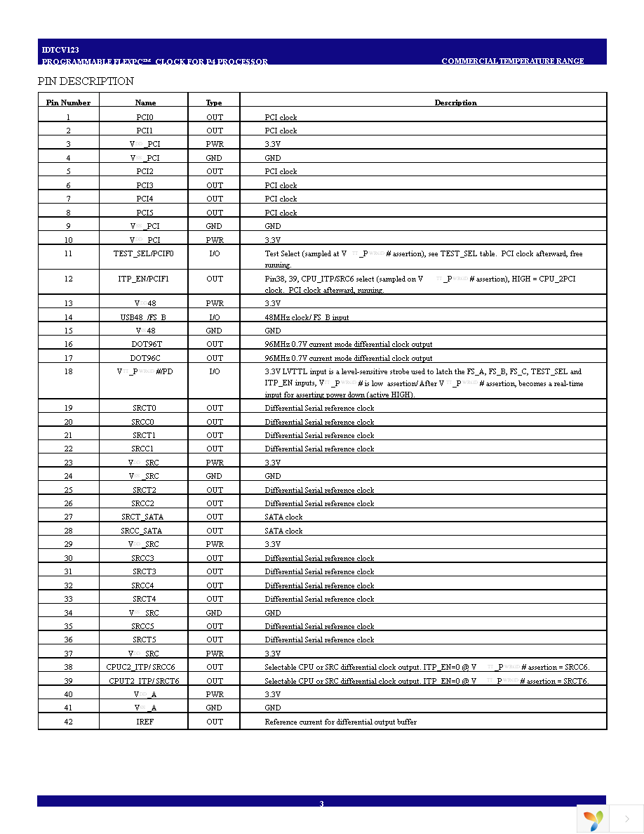 IDTCV123PVG Page 3