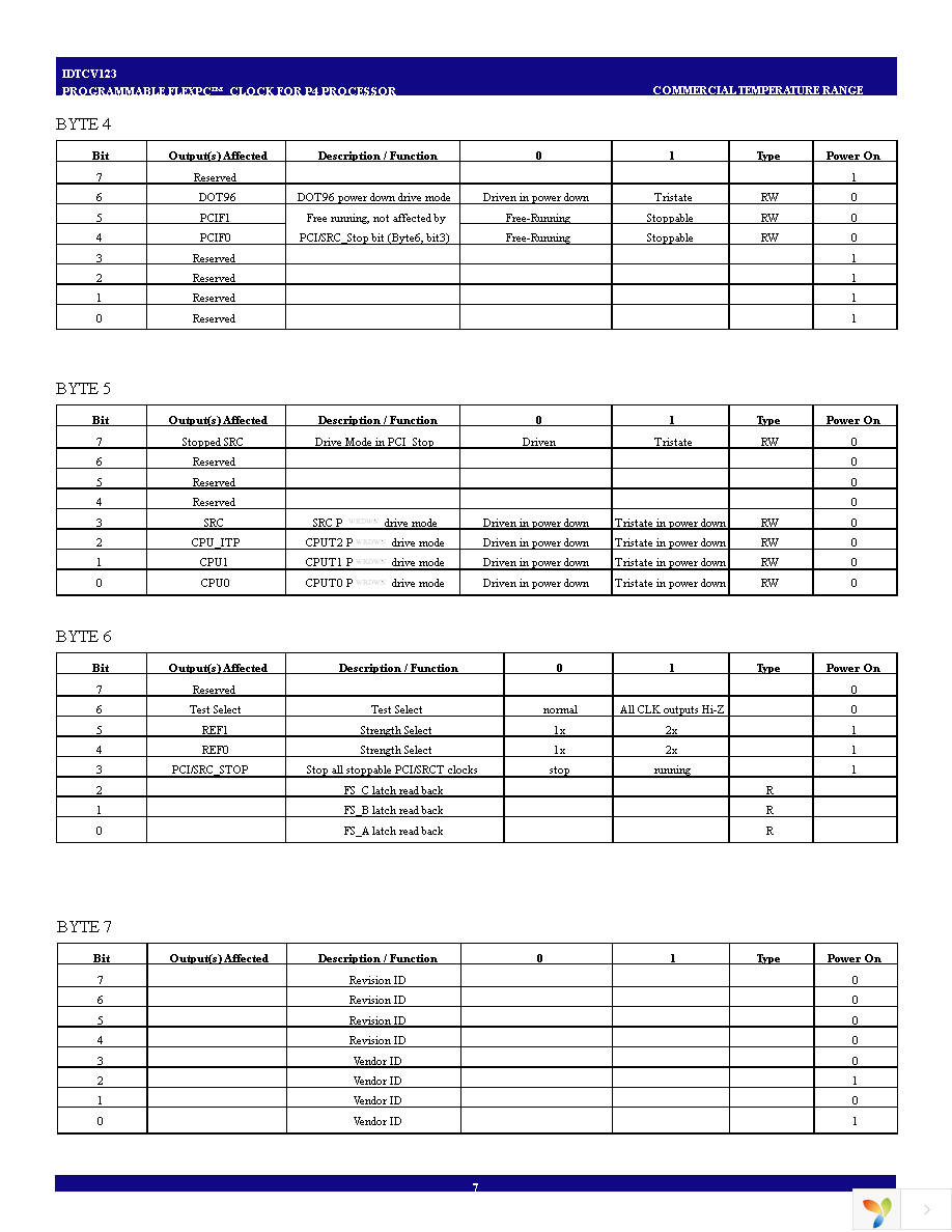 IDTCV123PVG Page 7