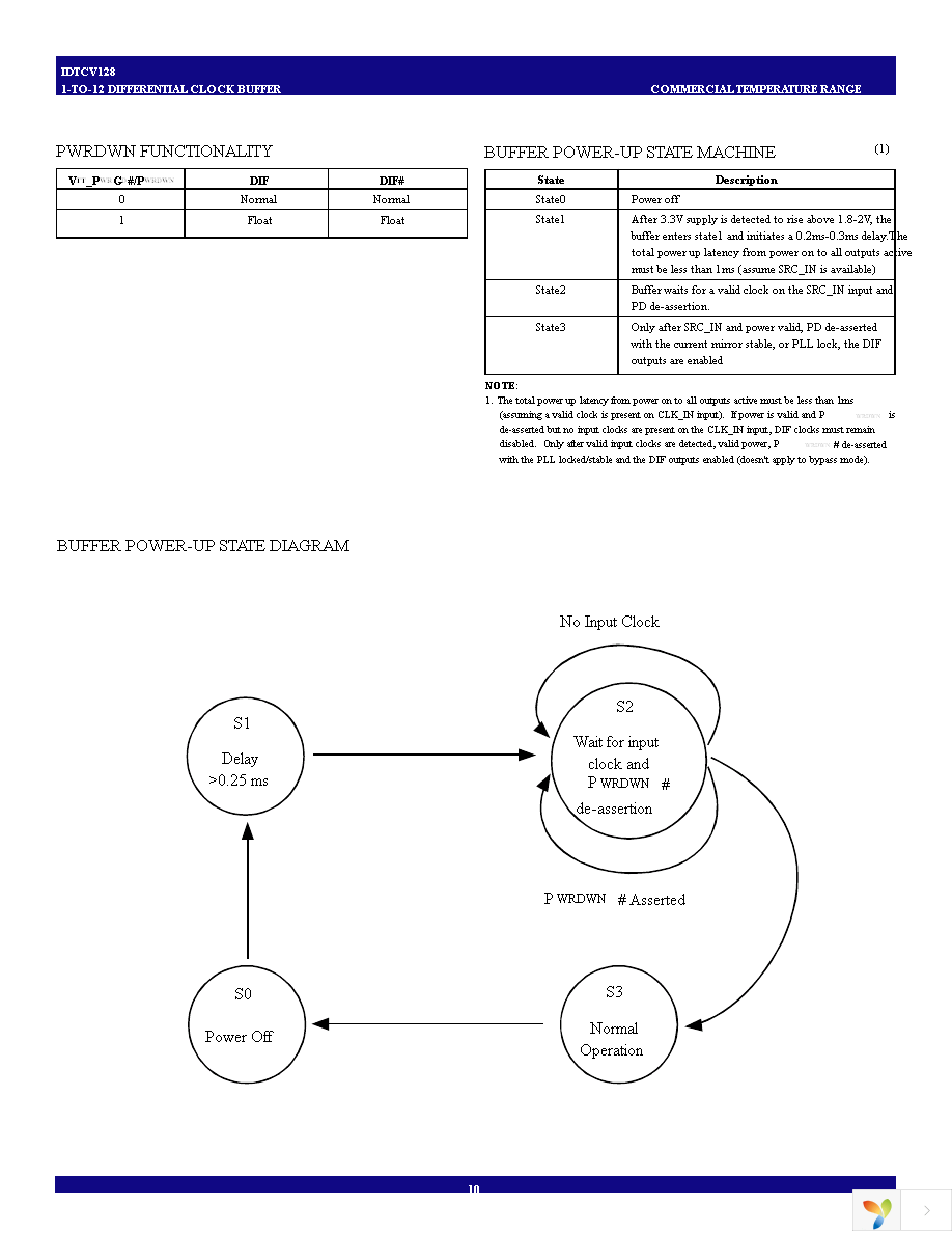 IDTCV128PVG Page 10