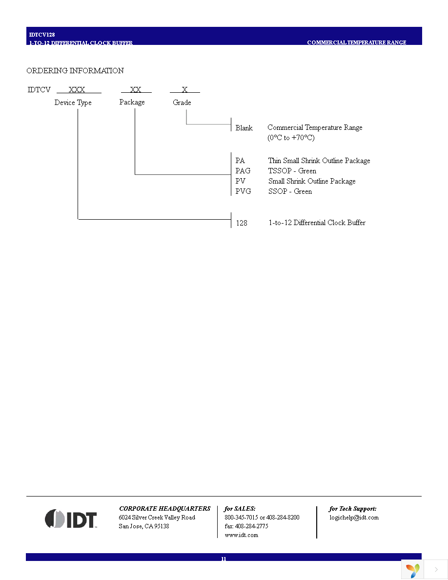 IDTCV128PVG Page 11