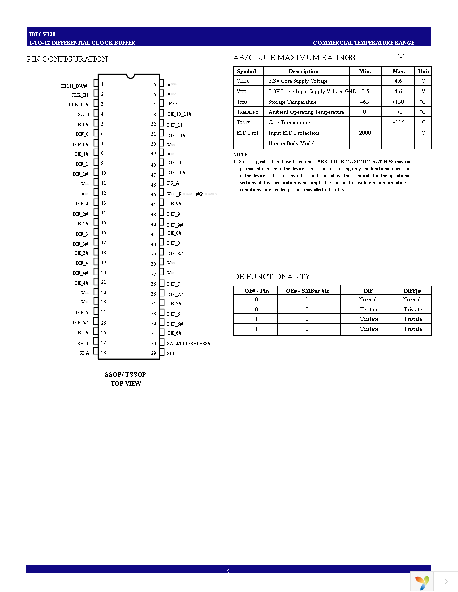 IDTCV128PVG Page 2