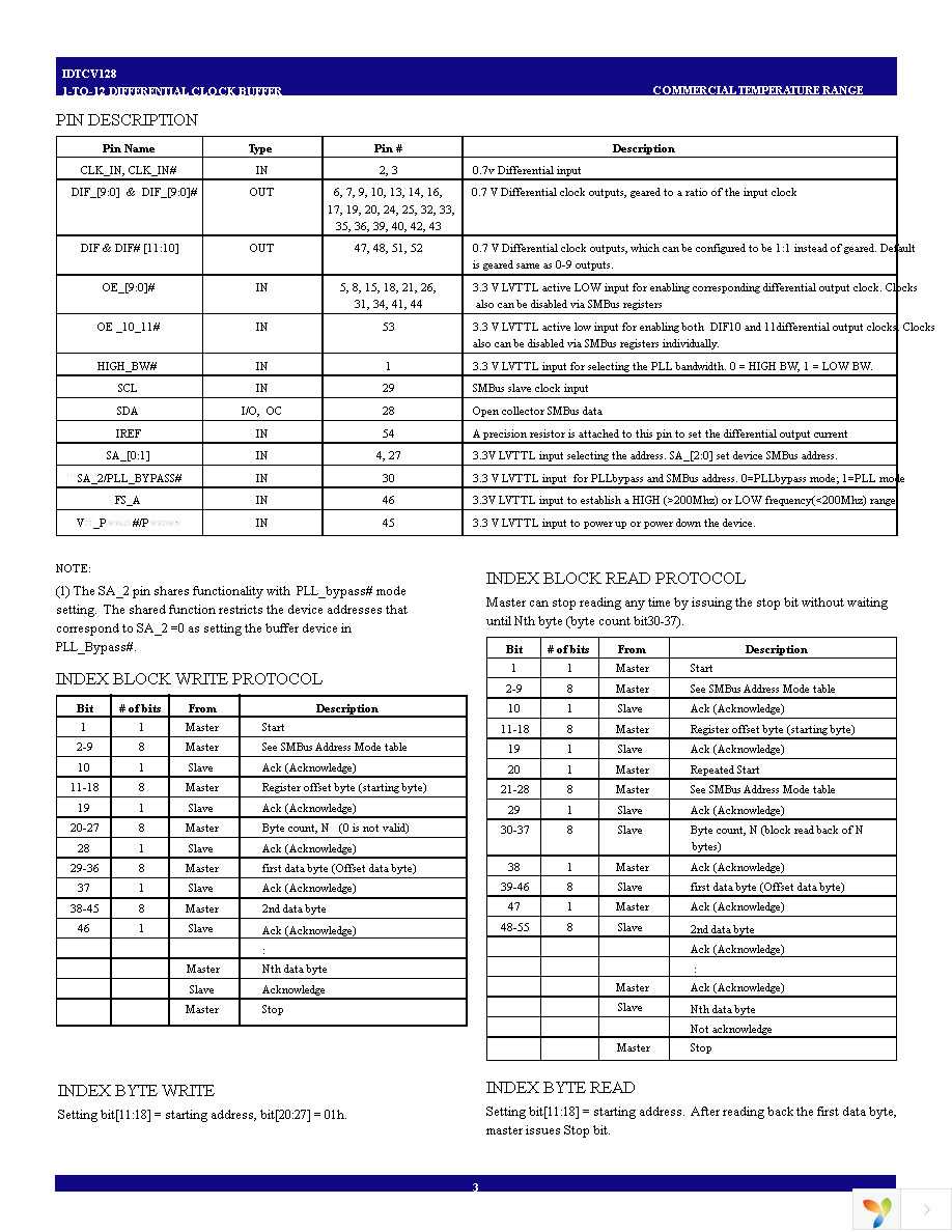 IDTCV128PVG Page 3