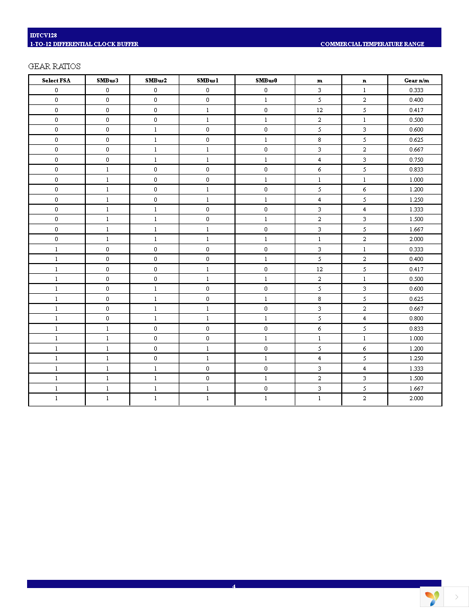 IDTCV128PVG Page 4