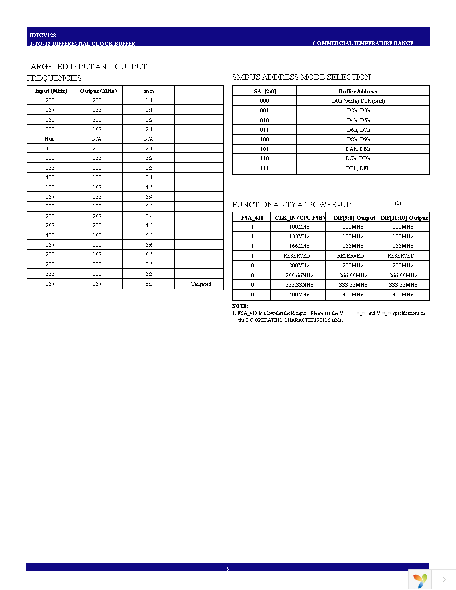 IDTCV128PVG Page 5