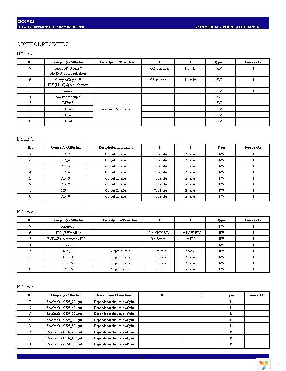 IDTCV128PVG Page 6