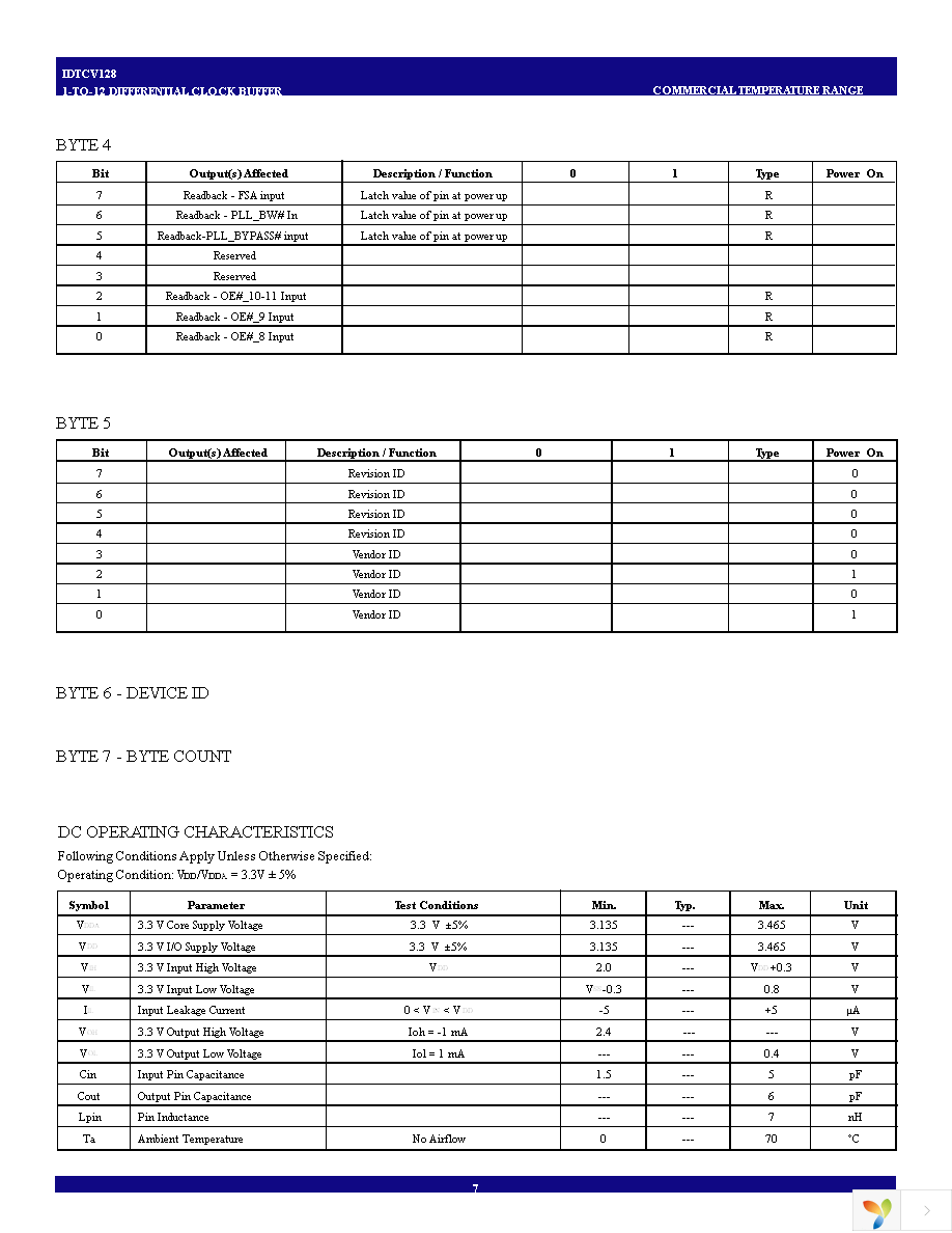 IDTCV128PVG Page 7