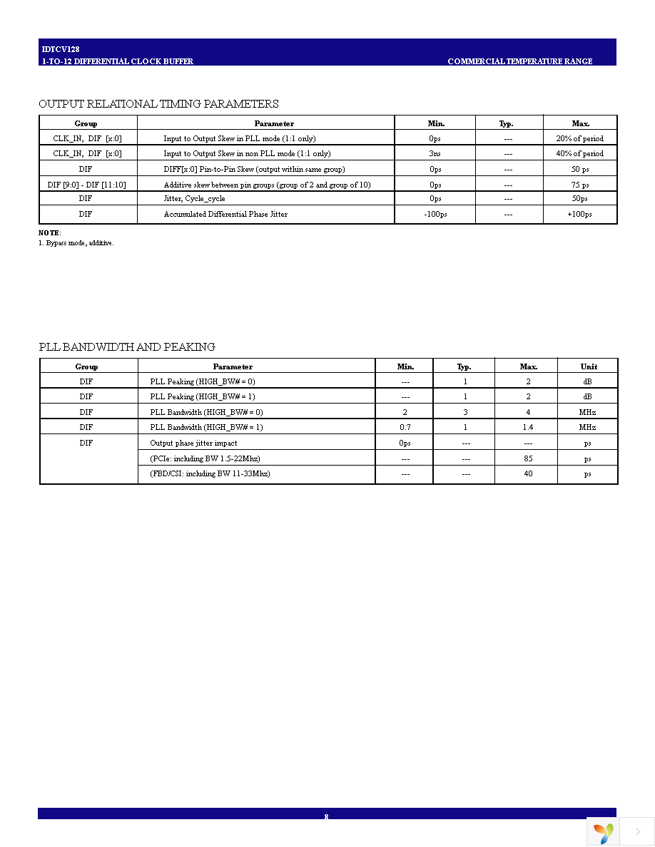 IDTCV128PVG Page 8