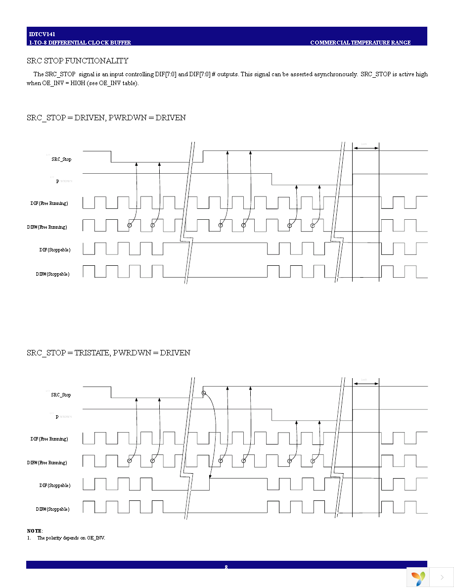 IDTCV141PAG Page 8