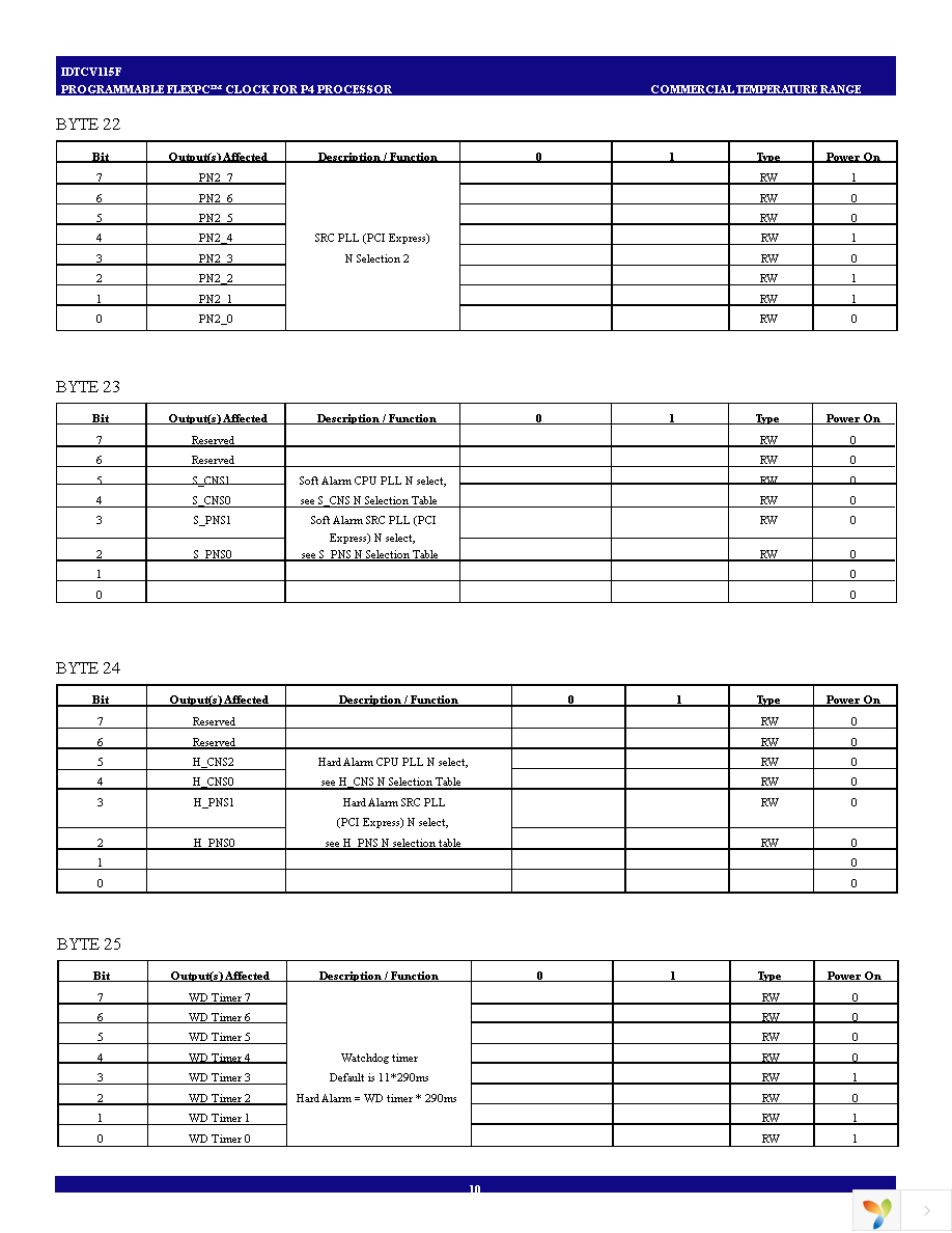 IDTCV115FPVG Page 10