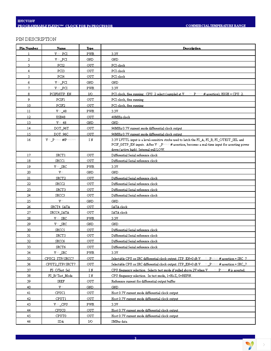 IDTCV115FPVG Page 3