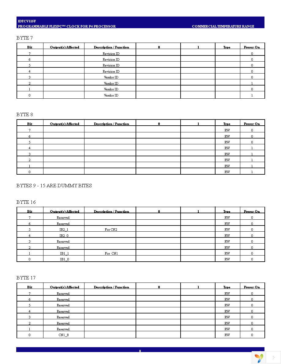 IDTCV115FPVG Page 8